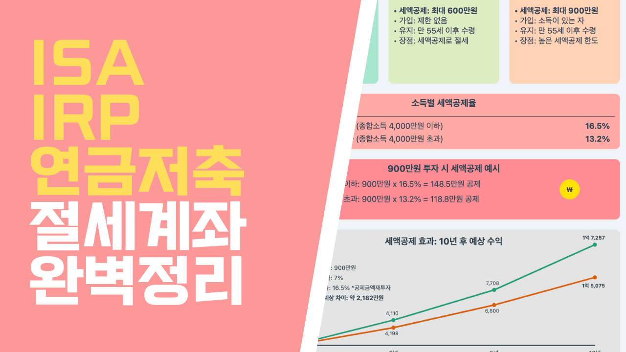 ISA, IRP, 연금저축 완벽 가이드