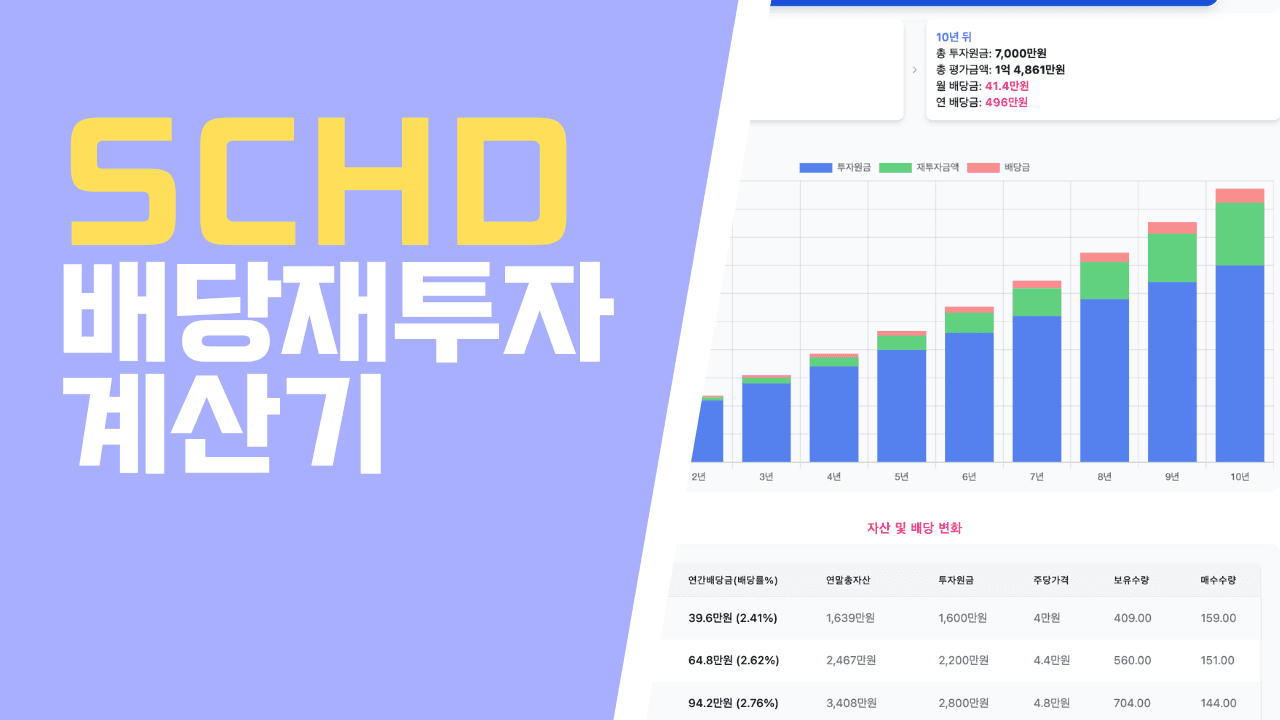 SCHD 배당투자 계산기