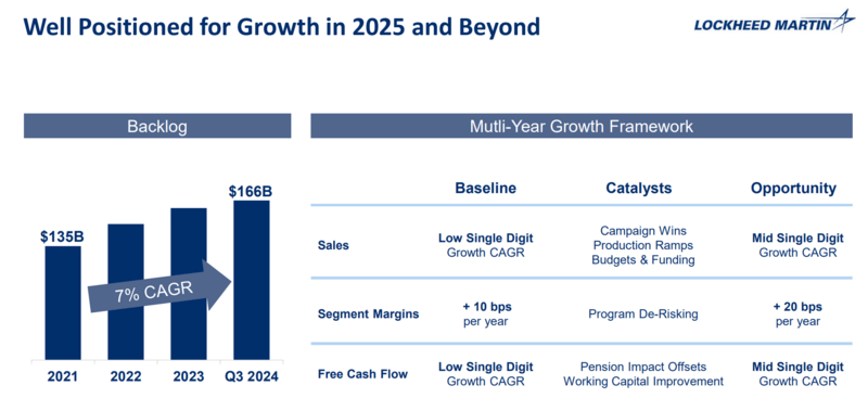 록히트마틴 2025년 전망