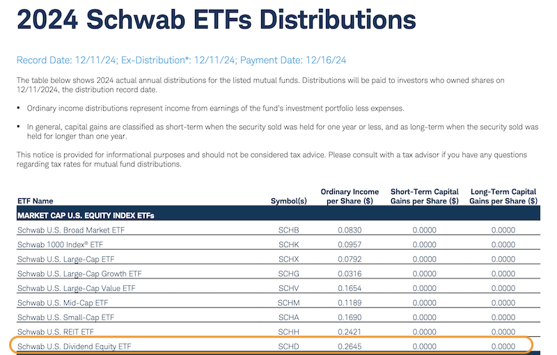 SCHD 4분기 배당발표 (출처:찰스슈왑 홈페이지)